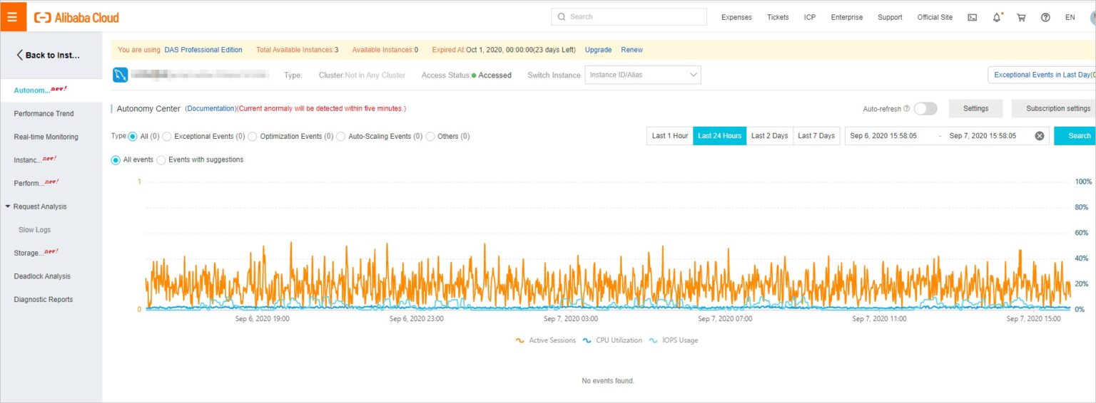 Screenshot of Alibaba Cloud Dashboard