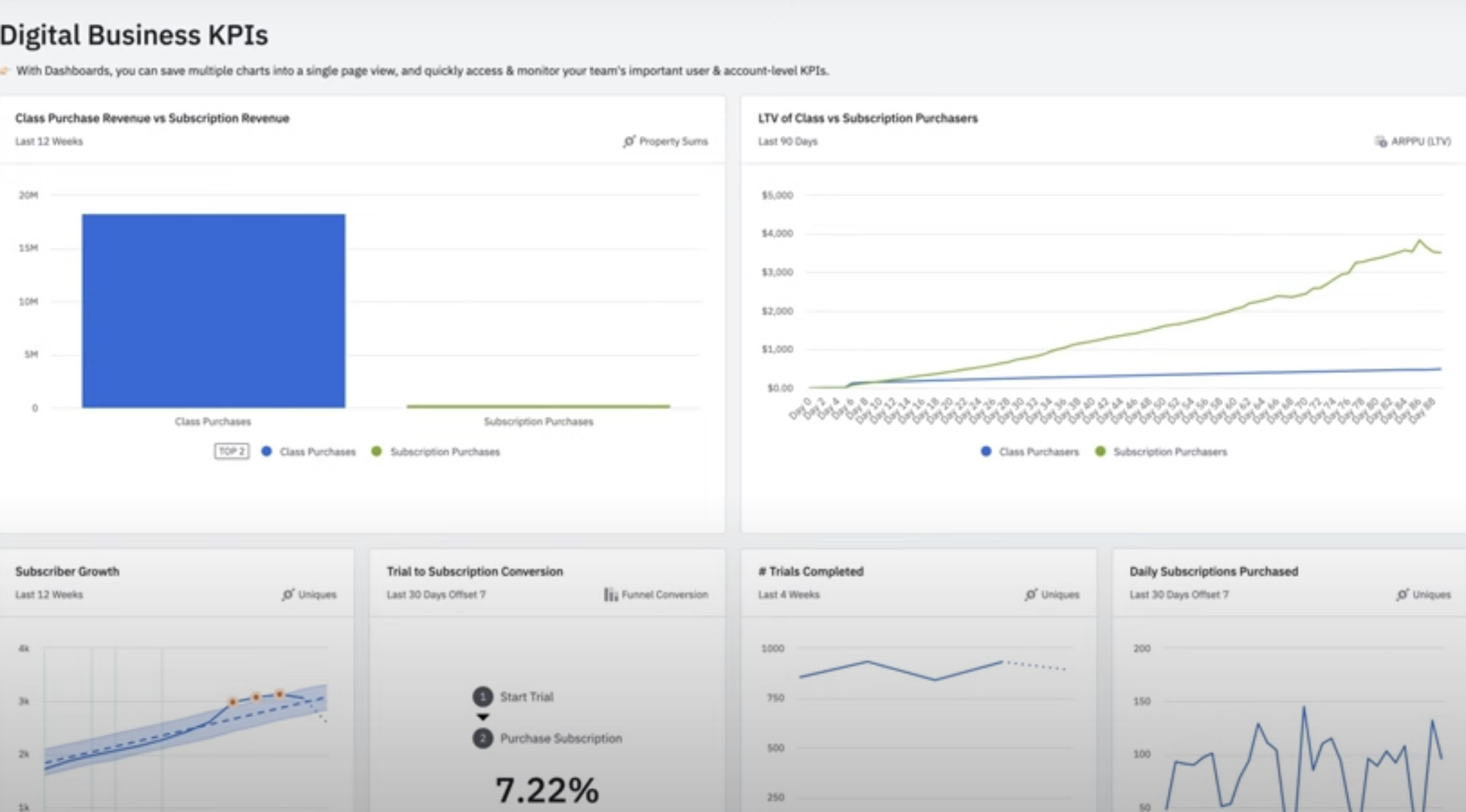 Screenshot of the Amplitude dashboard