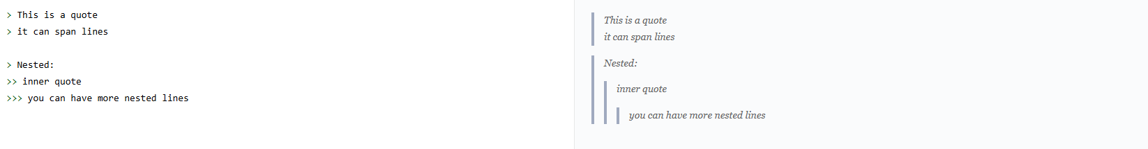 Markdown blockquote syntax using the greater-than symbol to create single and nested indented quotes.