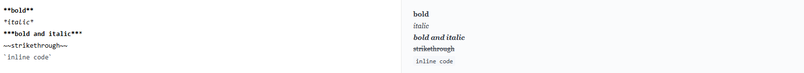 Markdown syntax examples for bold, italic, strikethrough, and inline code using asterisks and backticks.