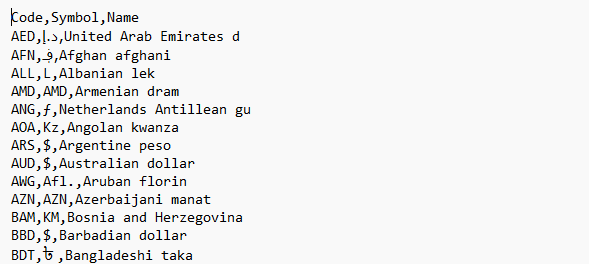 CSV file with Code, Symbol and Name of various currencies opened in text editor.