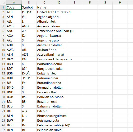 CSV file witg Code, Symbol and Name of various currencies opened in Excel.