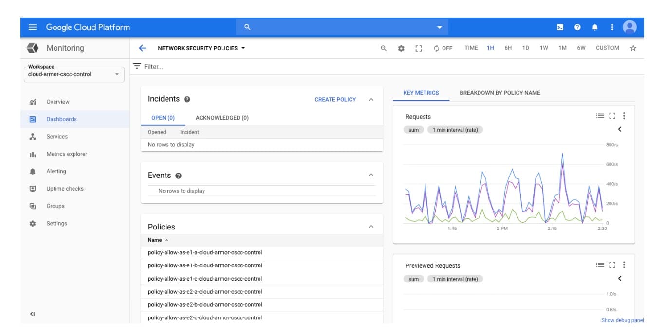 Screenshot of Google Cloud Platform Dashboard