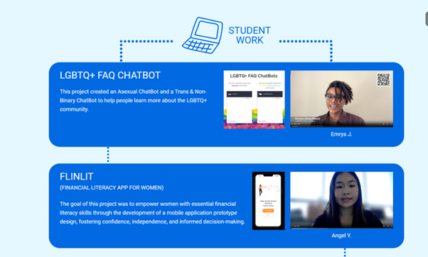 Girls Who Code's website showcasing their student's projects, with descriptiion of project, link to their project and link to youtube video included.
