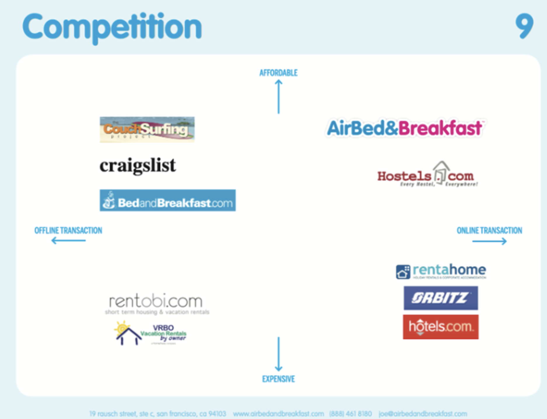 identify main competitors