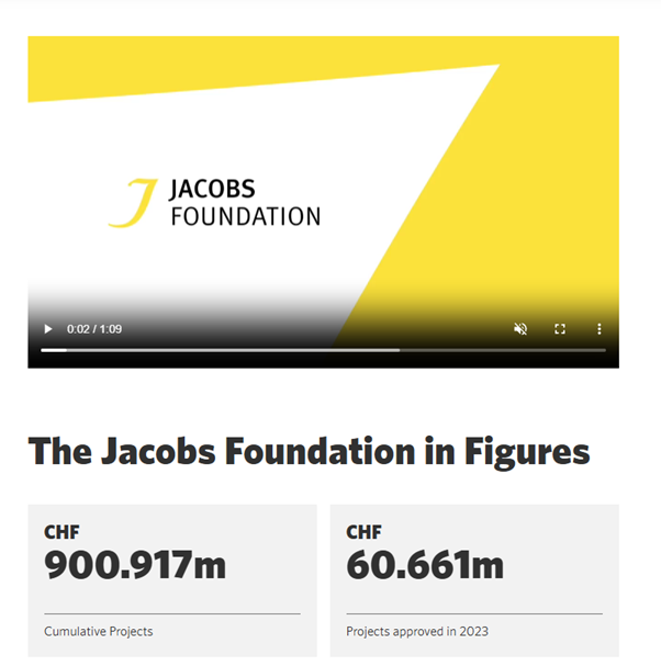 Jacobs Foundation's annual report featuring a video followed by details presented on the website.