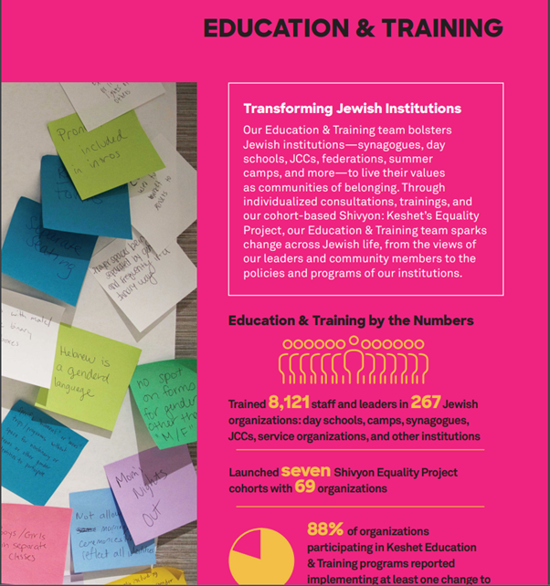 Keshet's annual report featuring an image of sticky notes stuck on the wall on the right and information about their impact in education and training on the right.