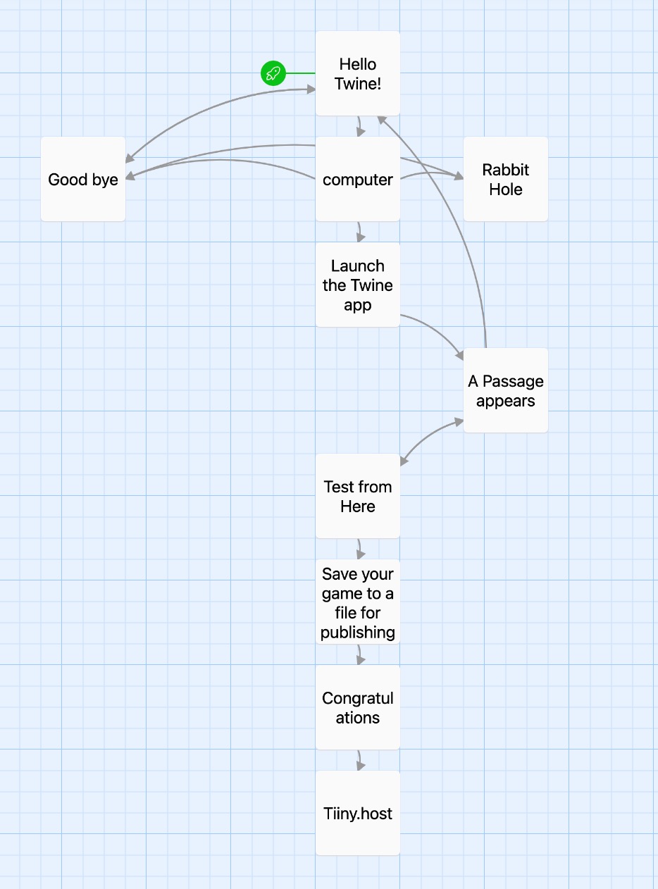 Text game flowchart